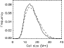 \begin{figure}
\par\includegraphics{8835fig3.ps}\end{figure}