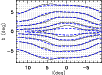 \begin{figure}
\par\includegraphics*[bb= 304 47 527 343 , angle=-90,width=9cm]{9644f4.eps}\end{figure}