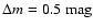 $\Delta m =0.5~{\rm mag}$