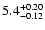 $\rm 5.4^{+0.20}_{-0.12}$
