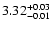$\rm 3.32_{-0.01}^{+0.03}$