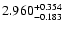 $\rm 2.960_{-0.183}^{+0.354}$