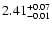 $\rm 2.41_{-0.01}^{+0.07}$