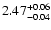 $\rm 2.47_{-0.04}^{+0.06}$