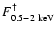 $F_{0.5-2~\rm {keV}}^\dagger$