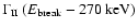 $\Gamma_{\rm {II}}\ (E_{\rm {break}} - 270 {\rm ~keV}) $