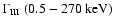 $\Gamma_{\rm {III}}\ (0.5 - 270 {\rm ~keV}) $