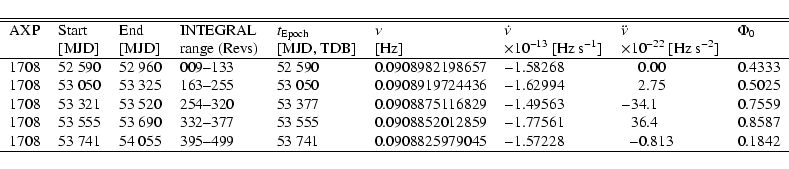 \begin{displaymath}\begin{tabular}{l l l l l l l r@{.}l l}
\hline
\hline
AXP &
S...
...79045
& $-$1.57228 & $-$0&813 & 0.1842\\
\hline
\end{tabular}\end{displaymath}