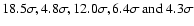 $ 18.5\sigma,
4.8\sigma, 12.0\sigma, 6.4\sigma~ {\rm and}~ 4.3\sigma$