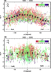 \begin{figure}
\par\includegraphics[width=15cm]{9777fig3.eps}\end{figure}