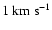 $1\ensuremath{~ \ensuremath{{\rm km~s^{-1}}}} $