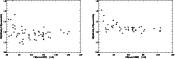 \begin{figure}
\par\includegraphics[width=7.7cm,clip]{9969fig1.ps}\hspace*{3mm}
\includegraphics[width=7.7cm,clip]{9969fig2.ps}
\end{figure}