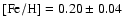 $\rm [Fe/H]=0.20 \pm0.04$