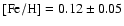 $\rm [Fe/H]=0.12\pm 0.05$