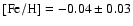 $\rm [Fe/H]=-0.04\pm 0.03$