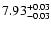 $\rm 7.93_{-0.03} ^{+0.03}$