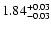 $\rm 1.84_{-0.03} ^{+0.03}$