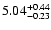 $\rm 5.04_{-0.23} ^{+0.44}$
