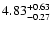 $\rm 4.83_{-0.27} ^{+0.63}$