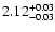 $\rm 2.12_{-0.03} ^{+0.03}$
