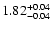 $\rm 1.82_{-0.04} ^{+0.04}$