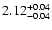 $\rm 2.12_{-0.04} ^{+0.04}$