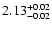 $\rm 2.13_{-0.02}^{+0.02}$