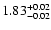 $\rm 1.83_{-0.02} ^{+0.02}$