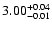 $\rm 3.00_{-0.01} ^{+0.04}$