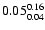 $\rm0.05^{0.16}_{0.04}$
