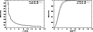\begin{figure}
\par\mbox{\subfigure{\includegraphics[width=8cm]{8530fig3a.eps} }
\subfigure{\includegraphics[width=8cm]{8530fig3b.eps} }}
\end{figure}