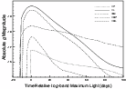 \begin{figure}
\par\includegraphics[width=12cm,clip]{8662fig5.ps}
\end{figure}