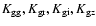 $K_{\rm gg},K_{\rm gr},K_{\rm gi},K_{\rm gz}$