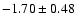 $-1.70\pm0.48$