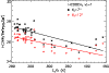 \begin{figure}
\par\includegraphics[width=8.8cm,clip]{09354fig2.ps} %
%
\end{figure}