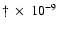 $\dagger~ \times~10^{-9}$