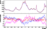 \begin{figure}
\par\includegraphics[width=16.5cm,clip]{9685fig1.eps}\end{figure}