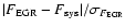 $\vert F_{\rm EGR}-F_{\rm sys}\vert/ \sigma _{F_{\rm EGR}}$