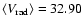 $\langle V_{\rm rad}\rangle=32.90$