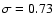 $\sigma=0.73$