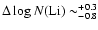 $\Delta\log N{\rm (Li)}\sim^{+0.3}_{-0.8}$