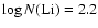 $\log N{\rm (Li)}=2.2$