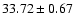$33.72\pm0.67$