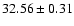 $32.56\pm0.31$