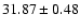 $31.87\pm0.48$