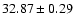 $32.87\pm0.29$