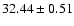 $32.44\pm0.51$