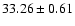$33.26\pm0.61$