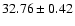 $32.76\pm0.42$