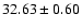 $32.63\pm0.60$